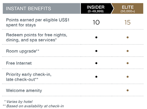 How To Maximize The Elite Status Benefits From The Platinum Card From American Express