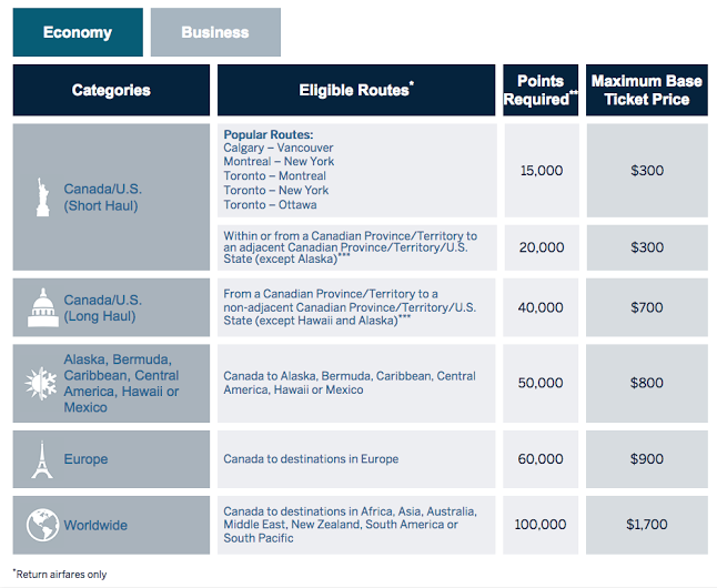 American Express Cobalt Card Review - The Best Credit Card in Canada