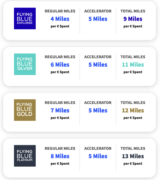 5x miles bonus