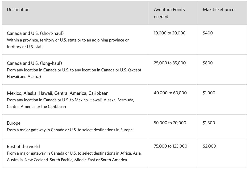 aventura points travel calculator